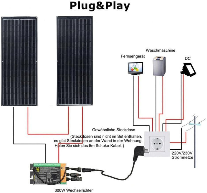 Solarpanel Flexibel 300w Balkonkraftwerk für Steckdose, 2x150W Flexibles Solarpanel mit 230V 300Watt