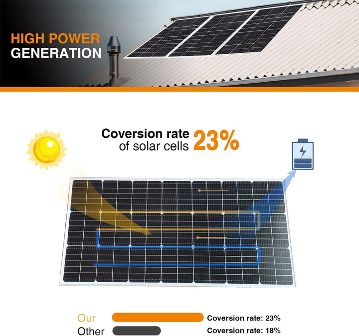 WUZECK 300W Solarpanel-Kit Set, Monokristallines 18V 2X150Watt Glas Solarmodul+20A 12V/24V Solarlade