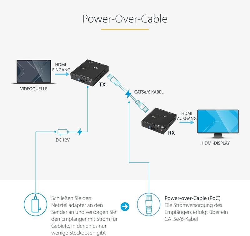 StarTech.com StarTech.com HDMI über CAT5 HDBaseT Extender, Power over Cable, Ultra HD 4K, 70m HDMI-V