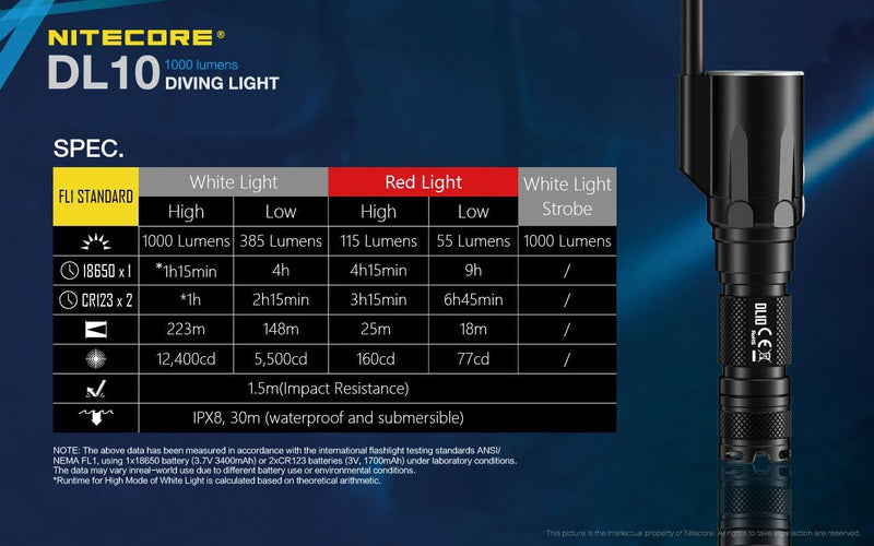 Nitecore Dl10 Tauchlampe, Schwarz, Einheitsgrösse