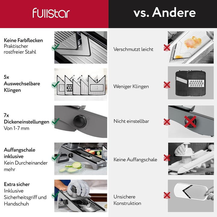 7-in-1 Verstellbar Edelstahl Mandoline Gemüsehobel Gemüsereibe - Gurkenhobel Dünne Scheiben - Reibe