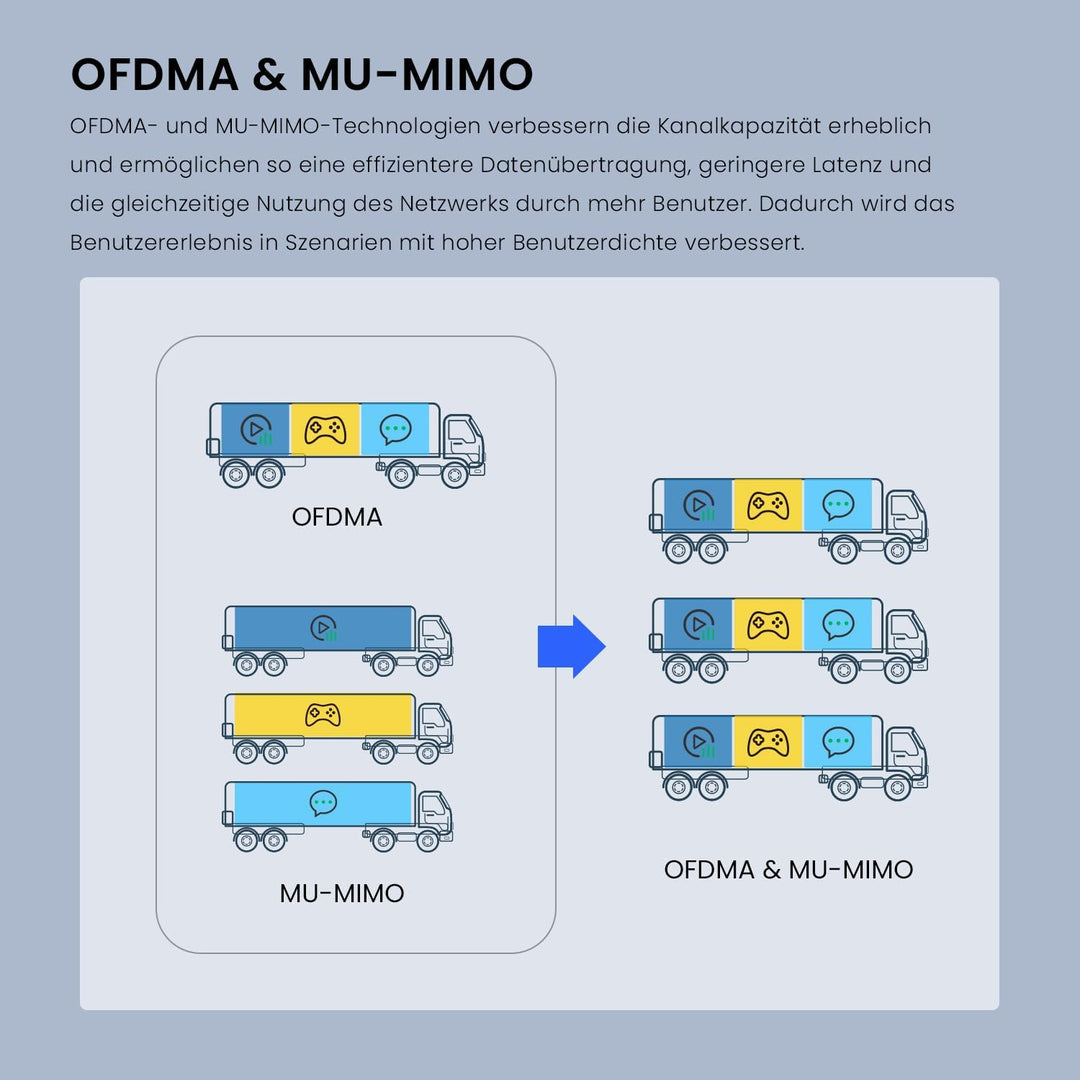 Tenda i29 AX3000 Access Point PoE WiFi 6 (802.11ax Dualband, MU-MIMO &amp; OFDMA, 2 Gigabit Ports, WPA3,
