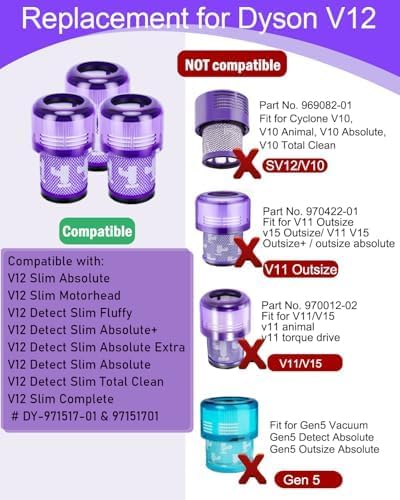 ROMIVO 2 Stück Filters für Dyson V12, Filter für Dyson V12 Slim Absolute Filter Absolute Total Clean