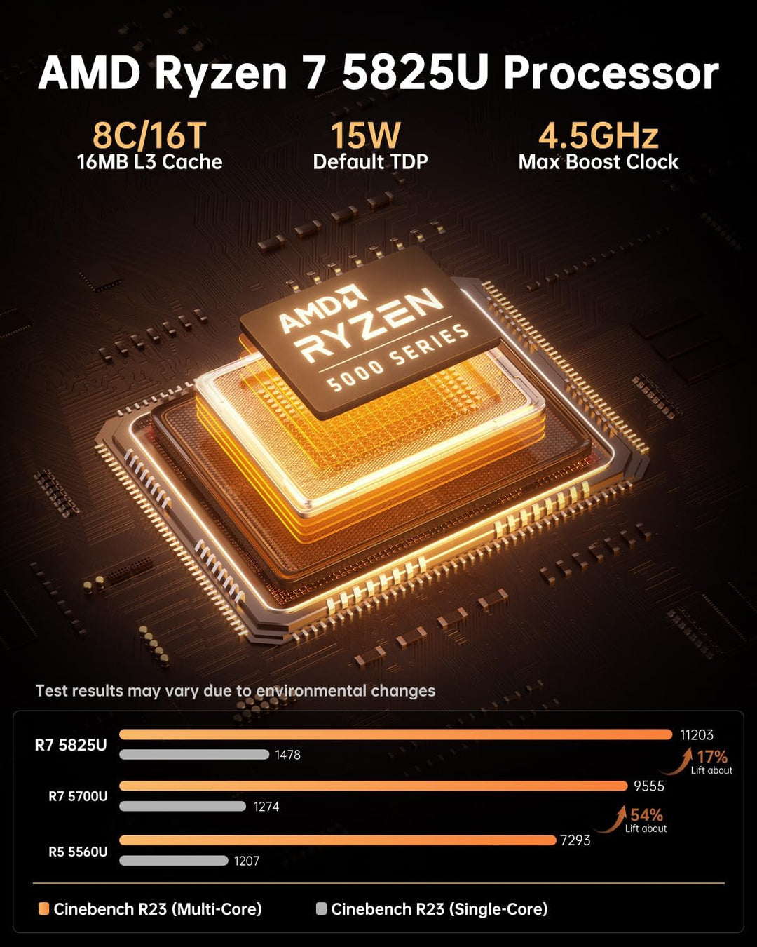 NiPoGi AM06 PRO Mini PC 32GB DDR5 RAM, АMD Ryzen 7 6800H(8C/16T, bis zu 4,7 GHz), 512GB M.2 NVMe SSD