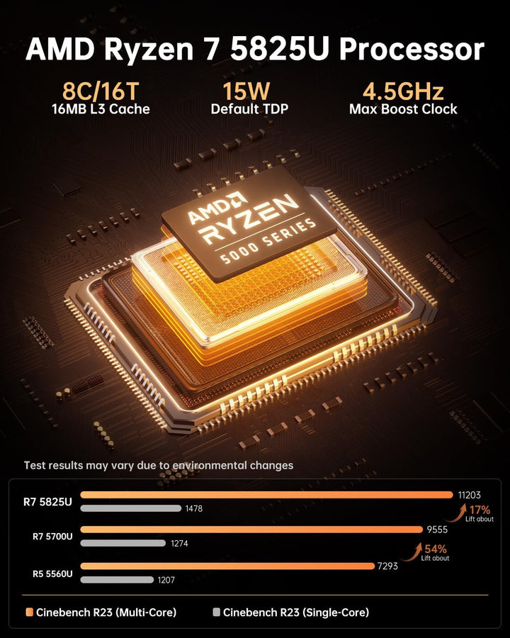 NiPoGi AM06 PRO Mini PC 32GB DDR5 RAM, АMD Ryzen 7 6800H(8C/16T, bis zu 4,7 GHz), 512GB M.2 NVMe SSD