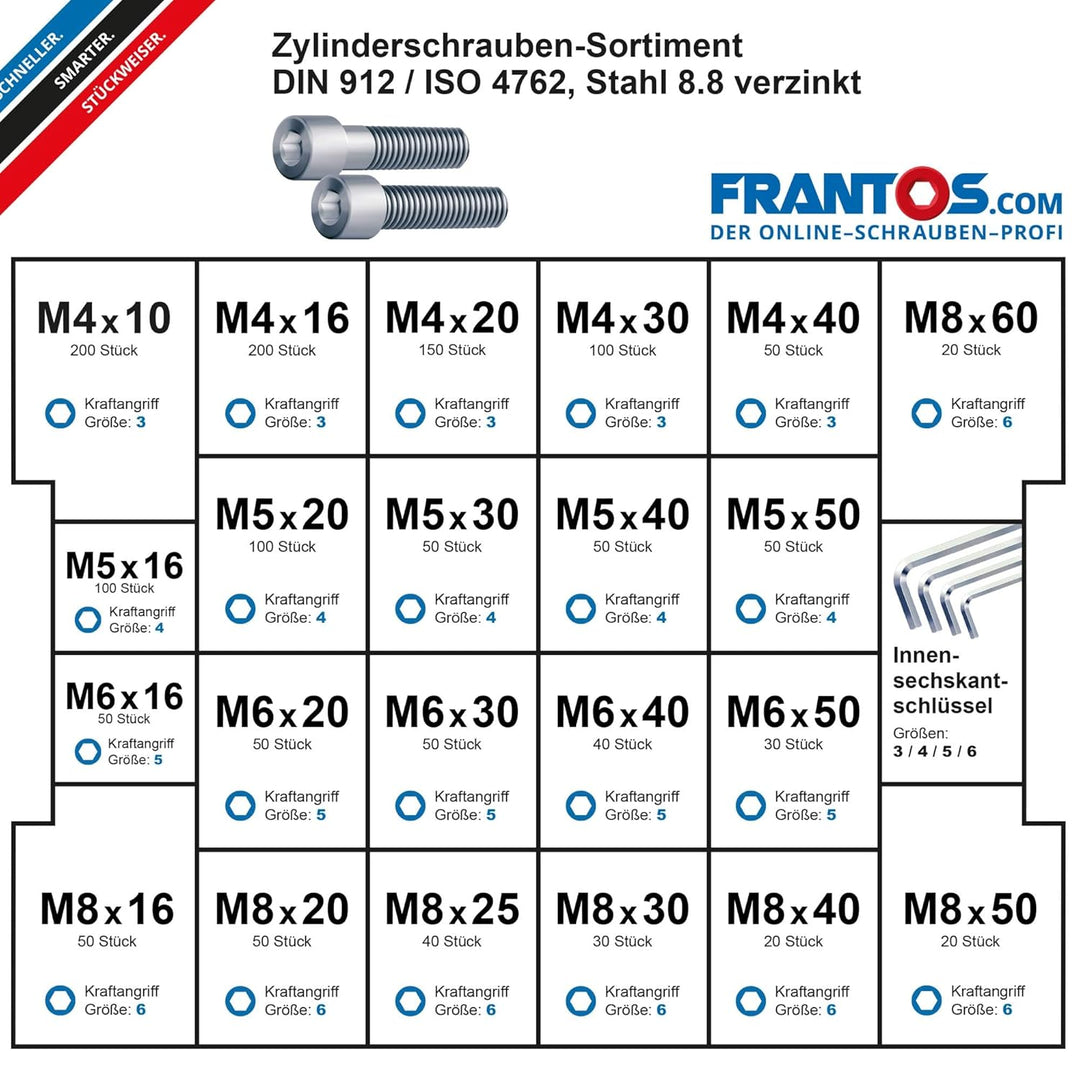 FRANTOS L-Boxx Sortimentskoffer mit Zylinderschrauben DIN 912 ISO 4762 in Stahl verzinkt - 1.500 tlg
