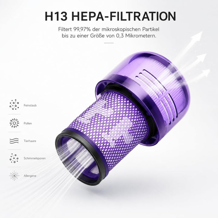 V12 Filter Ersatzfilter für Dyson V12 Detect Slim Absolute Extra Staubsauger, Teilenummer 971517-01
