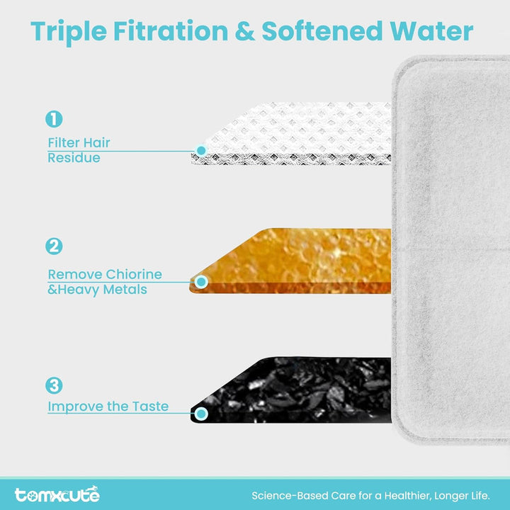 Tomxcute Katzenbrunnen Filter Set, 10 Filter + 2 Schwämme für 108oz/3.2L, 10 Filter + 2 Schwämm