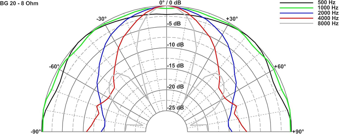VISATON BG 20 Breitbandlautsprecher 2