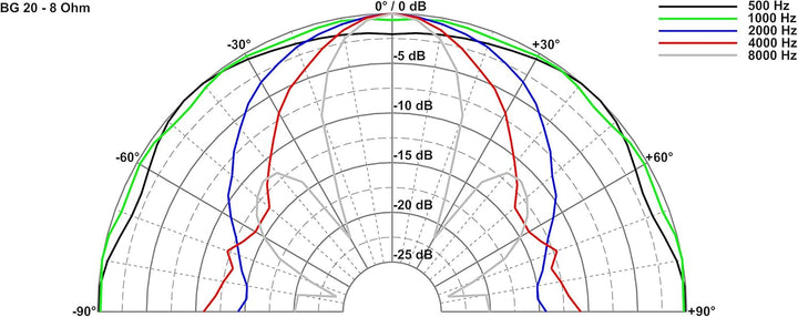 VISATON BG 20 Breitbandlautsprecher 2