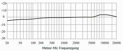 Samson Meteor Mic USB Studio/Podcast Mikrofon silber silber Single, silber Single