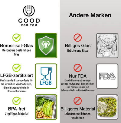 GOOD FOR YOU 5er PACK Glasmehl-Vorbereitungsbehälter - Glas-Lagerbehälter mit Deckel - Geschirrspüle
