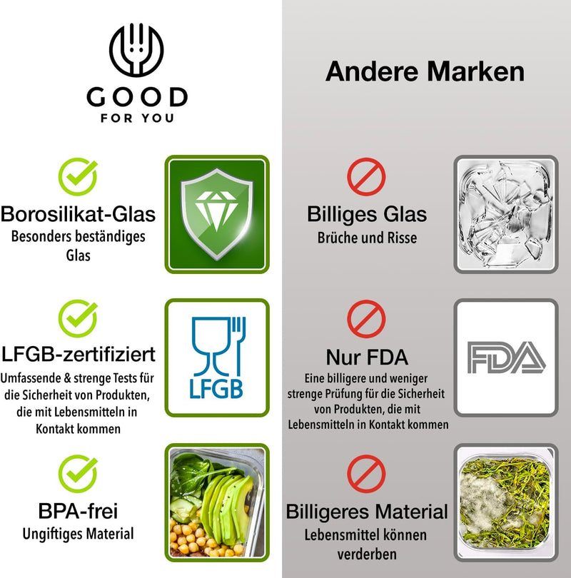 GOOD FOR YOU 5er PACK Glasmehl-Vorbereitungsbehälter - Glas-Lagerbehälter mit Deckel - Geschirrspüle