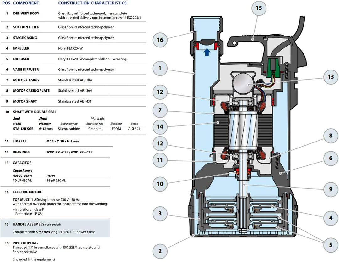 AdBlue® Tauchpumpe HAUSWASSERWERK ZISTERNENPUMPE REGENWASSERPUMPE Tauchdruckpumpe TOP Multi 1 als Ga