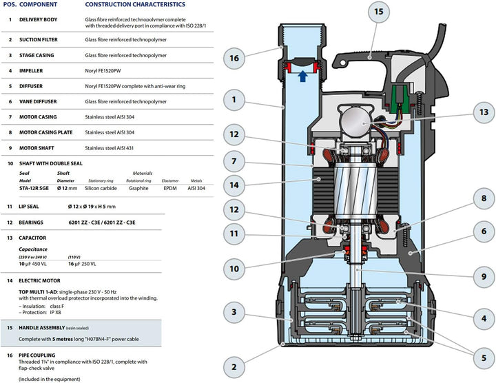 AdBlue® Tauchpumpe HAUSWASSERWERK ZISTERNENPUMPE REGENWASSERPUMPE Tauchdruckpumpe TOP Multi 1 als Ga