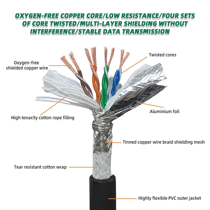SZRMCC M12 8 Pin X-Coded Stecker auf RJ45 Ethernet Kabel Cat7e Gigabit Geschirmtes Wasserdicht Kabel