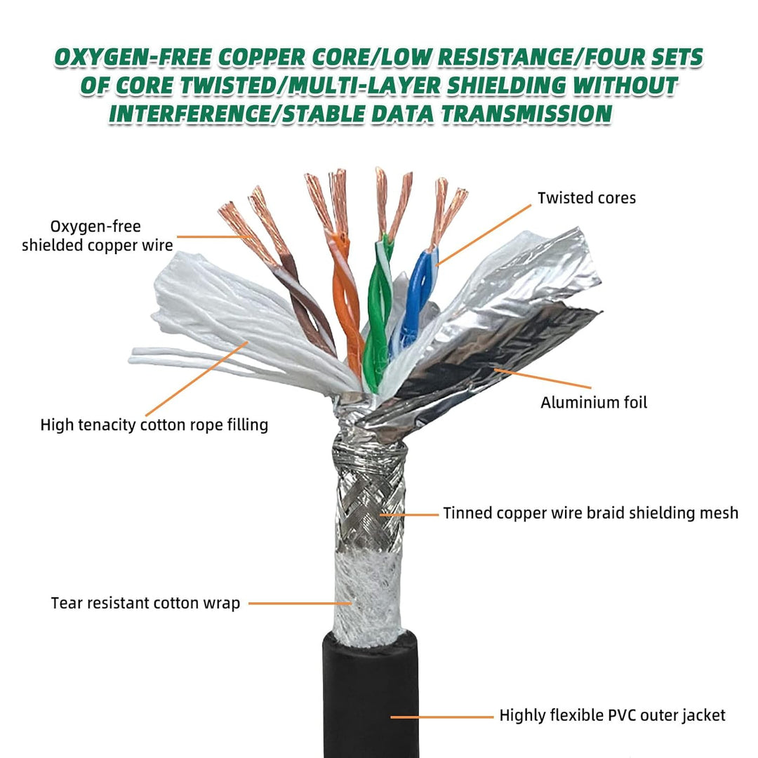 SZRMCC M12 8 Pin X-Coded Rechtwinklig Stecker auf RJ45 Ethernet Kabel Cat7e Gigabit Geschirmtes Wass