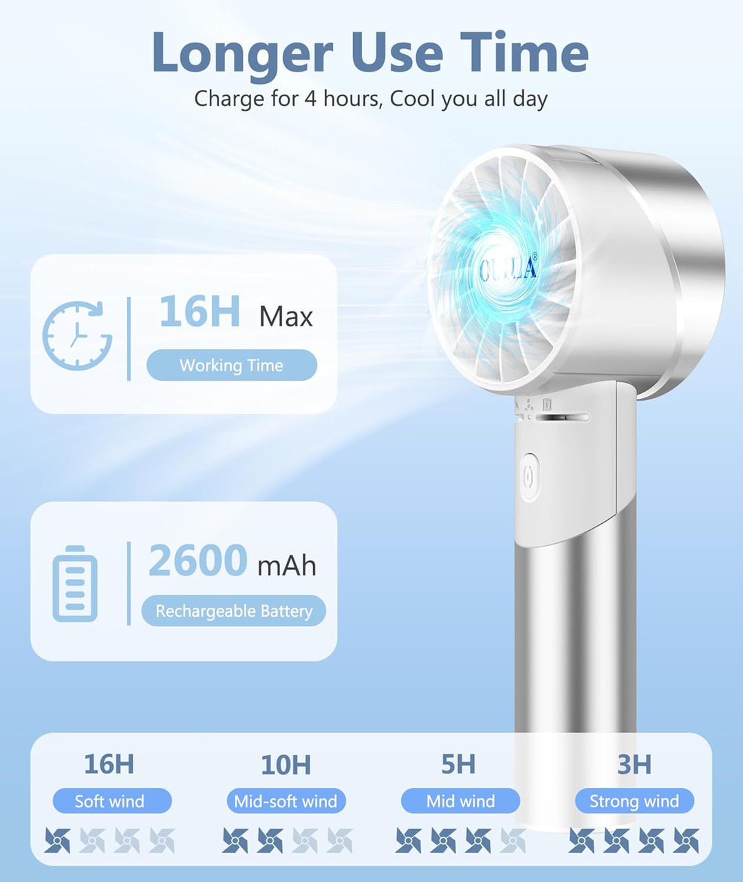 OUILA Handventilator, 2600mAh Mini Ventilator aus Metallwerkstoff USB Aufladbar Tragbarer Akku Venti