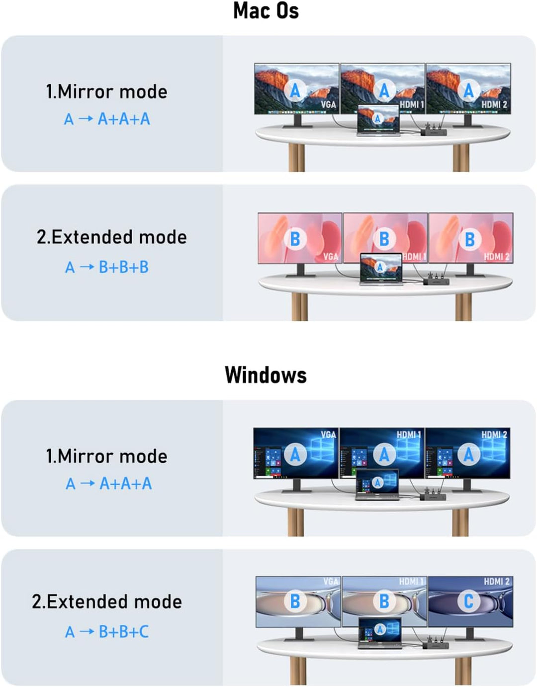 Docking Station USB C Hub 3*Display- 11 in 1, (𝟐𝟎𝟐𝟒 𝐔𝐩𝐠𝐫𝐚𝐝𝐞) Lemorele USB C Dock 2*HDMI Adapter 4K,