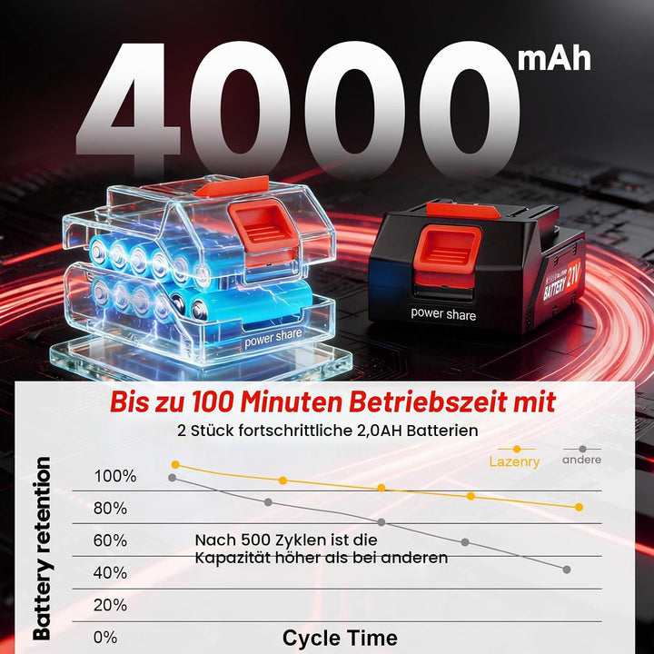4 in 1 Rasentrimmer mit Akku,Rasenkantenschneider mit 2 × 2,0 Ah Batterie und Ladegerät,90°Drehkopf,