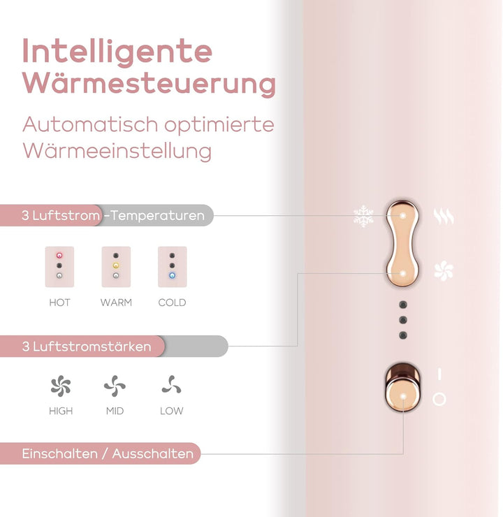5 IN 1 MaxAIR Styler, PARWIN PRO BEAUTY Haartrockner Warmluftbürste Set, Rundbürstenföhn, Lockenstab