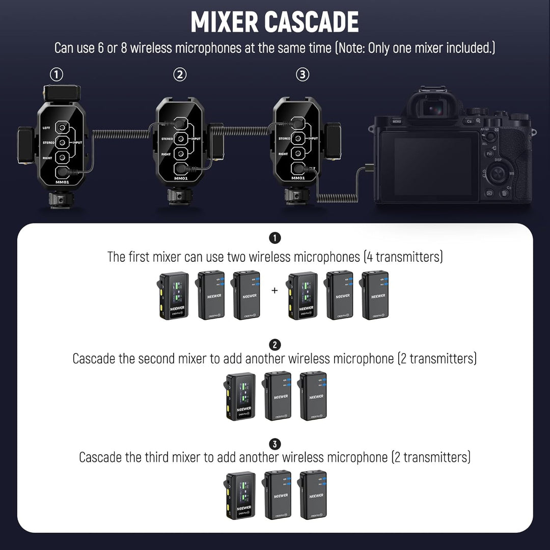 NEEWER MM01 Zweikanal Mikrofon Audiomixer Adapter mit 3,5mm TRS Kabel, Stereo und Mono Schalter, Col