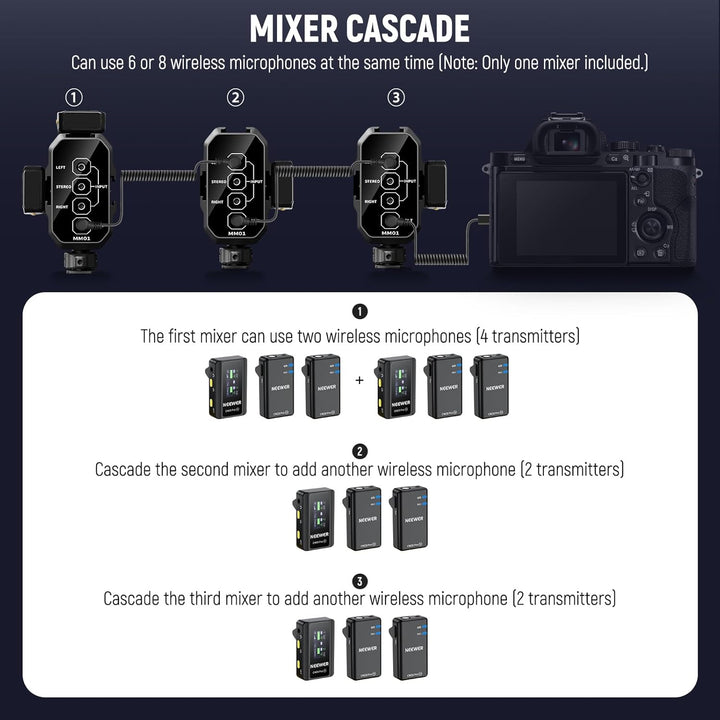 NEEWER MM01 Zweikanal Mikrofon Audiomixer Adapter mit 3,5mm TRS Kabel, Stereo und Mono Schalter, Col