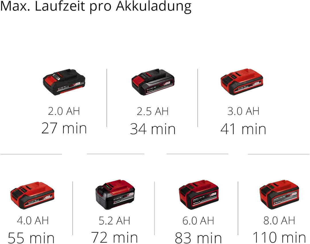Einhell Akku-Kehrmaschine TE-SW 18/610 Li-Solo Power X-Change (18 V, Li-Ion, 20 L Schmutzbehälter, 6