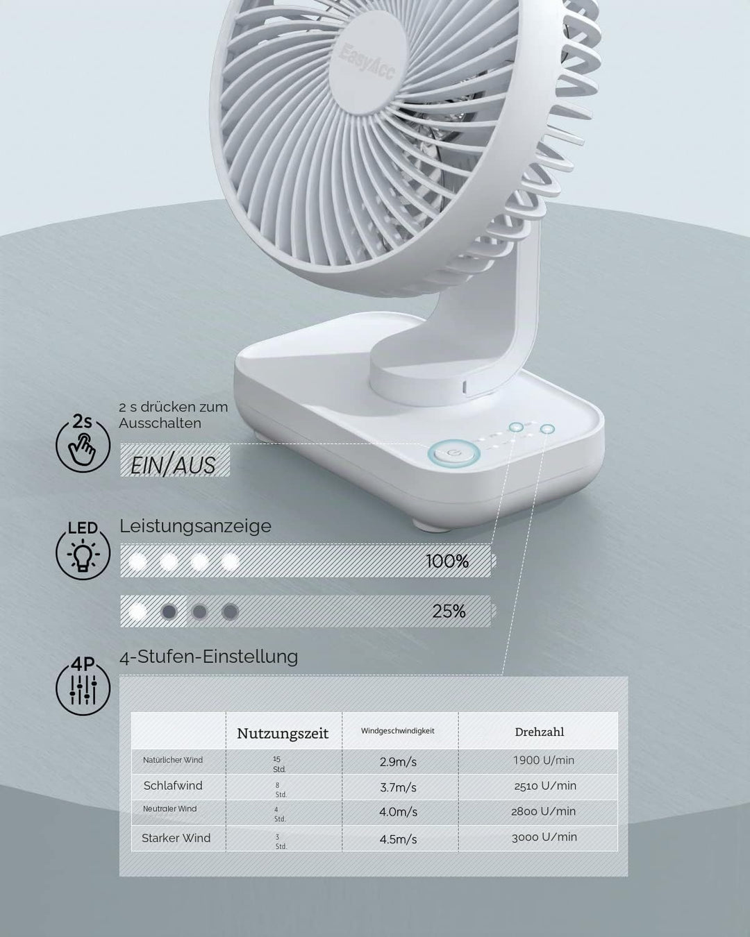 EasyAcc Tischventilator, 4000 Akku Batterie Klein USB Ventilator, Tragbarer Aufladbar Basis Ventilat