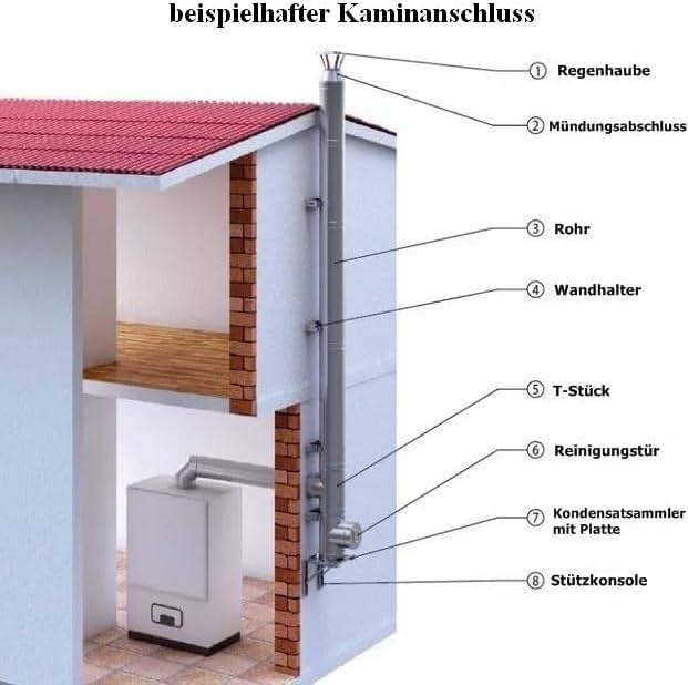 Edelstahl Grundplatte für Kaminaufsatz Schornstein Aufsatz Kamin Kaminplatte Schornsteinplatte Schor