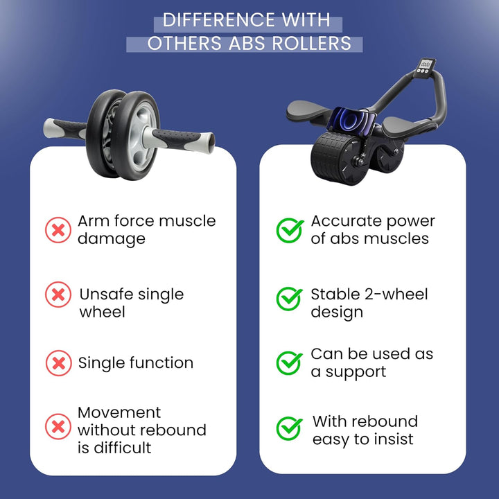Roller für ABS mit automatischer Rückfederung. Rad für Bauch. Heimtrainingsset mit Knieschoner und S