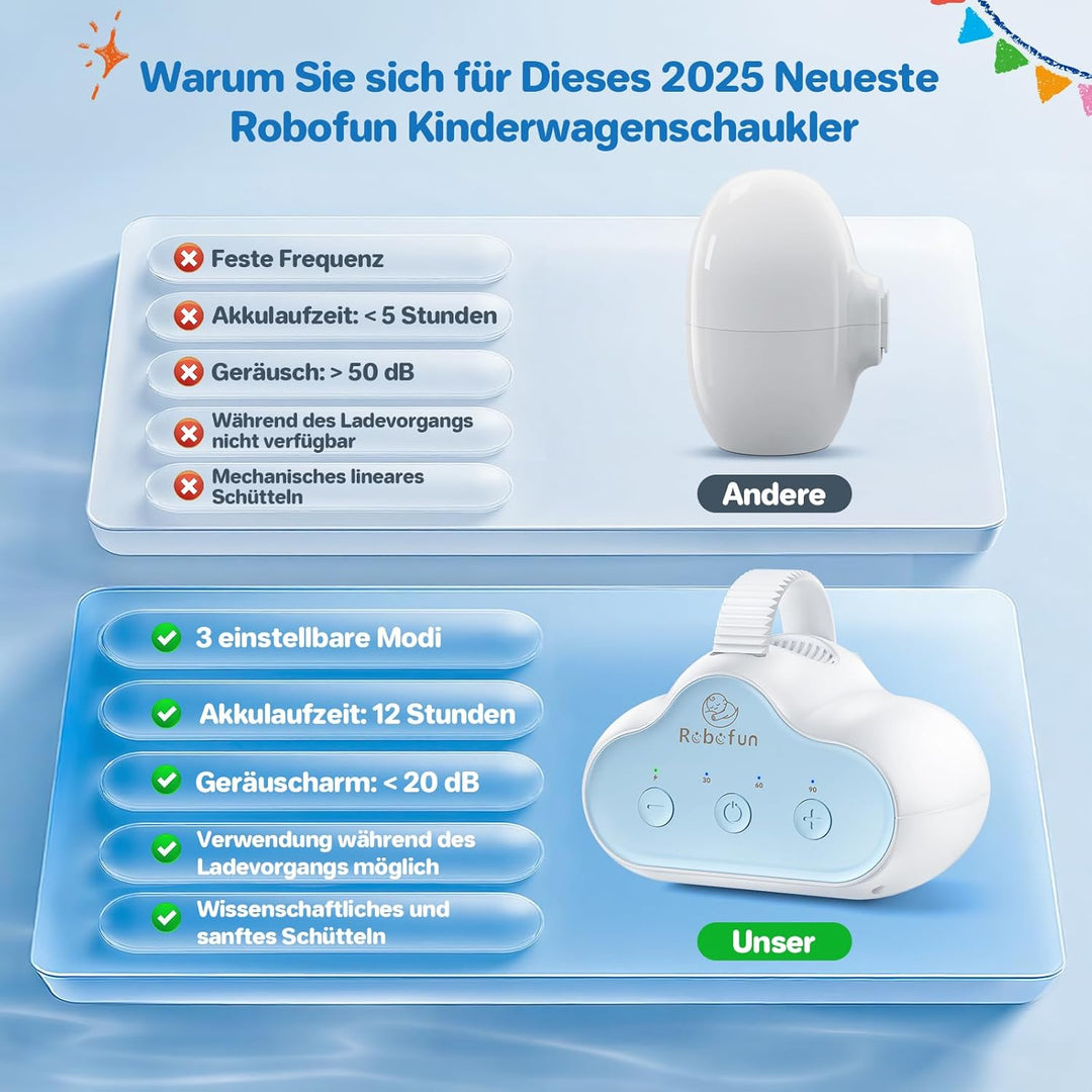 Robofun Kinderwagenschaukler, Einschlafhilfe Baby Wiederaufladbar (USB-C), Schlafhilfe Für Baby Mit