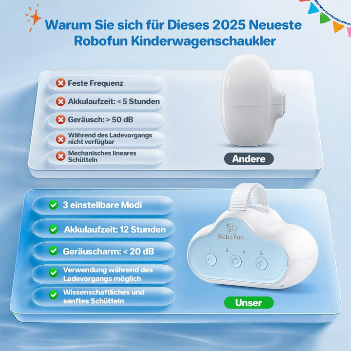 Robofun Kinderwagenschaukler, Einschlafhilfe Baby Wiederaufladbar (USB-C), Schlafhilfe Für Baby Mit