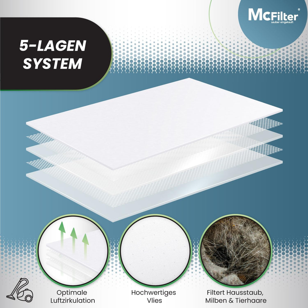 McFilter | 20 Staubsaugerbeutel geeignet für Siemens Z4.0 Z 4.0 Z3.0 Z 3.0 Staubsauger | 5-lagiger S
