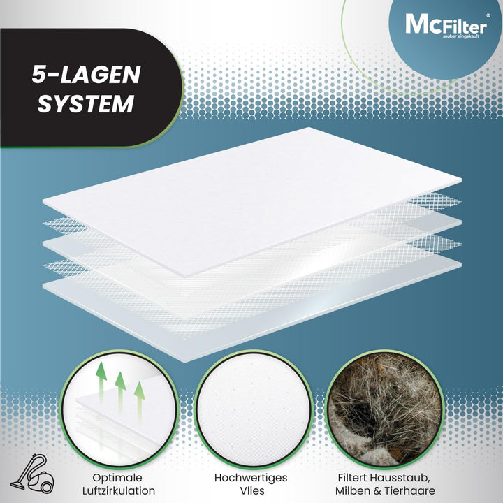 McFilter I 30 Staubsaugerbeutel kompatibel mit Siemens VS06G2410 synchropower Staubsauger I 5-lagige