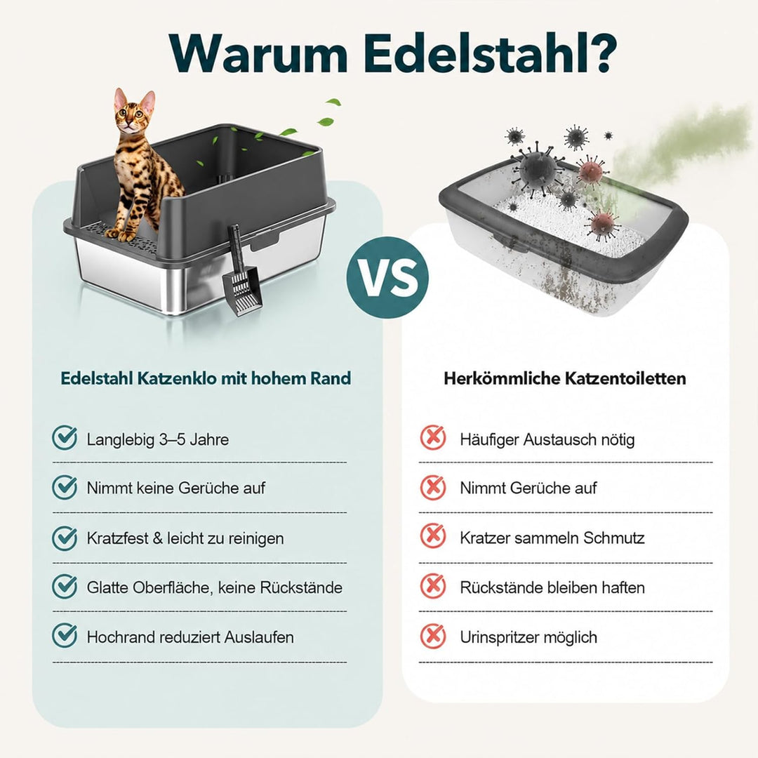 2er Set XXL Katzenklo Edelstahl 60×40×30 cm (37 L) – hoher Rand offene Katzentoilette Edelstahl für