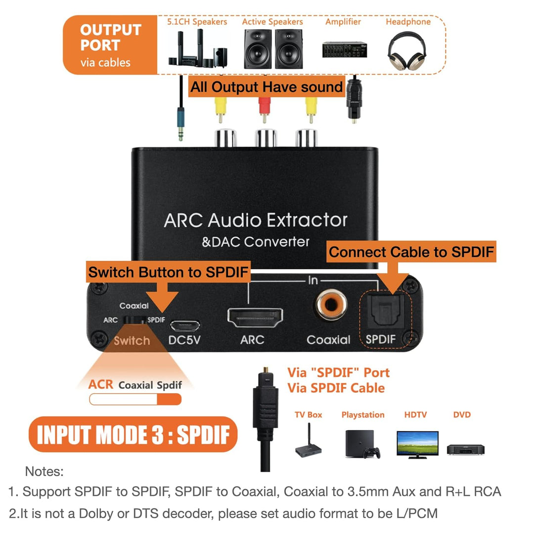 SOUTHSKY 192KHz DAC Wandler, Digital zu Analog L/R Cinch Adapter, HDMI ARC Audio Extraktor zu SPDIF,