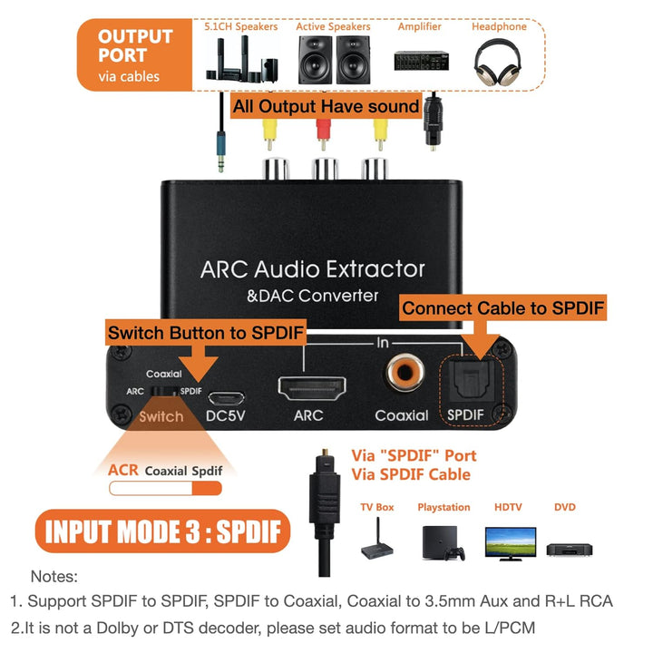 SOUTHSKY 192KHz DAC Wandler, Digital zu Analog L/R Cinch Adapter, HDMI ARC Audio Extraktor zu SPDIF,
