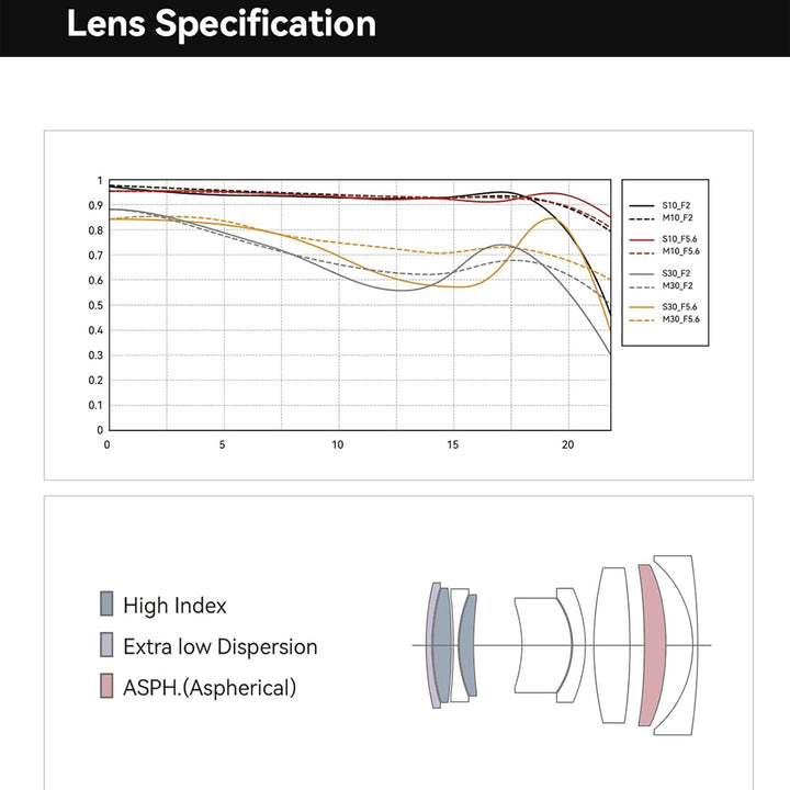 TTARTISAN AF 40 mm f/2 Silber für L-Mount, Vollformat 40 mm f2 Autofokus Prime Objektive für L-Mount