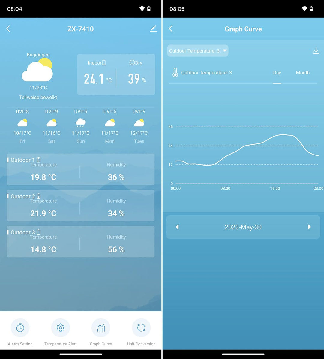infactory Funkwetterstation: Internet-Funk-Wetterstation, UV-Index- & Wettertrend, Aussensensor, App