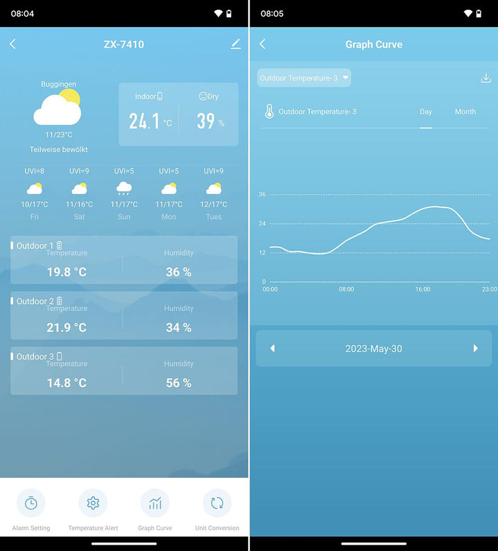 infactory Funkwetterstation: Internet-Funk-Wetterstation, UV-Index- & Wettertrend, Aussensensor, App