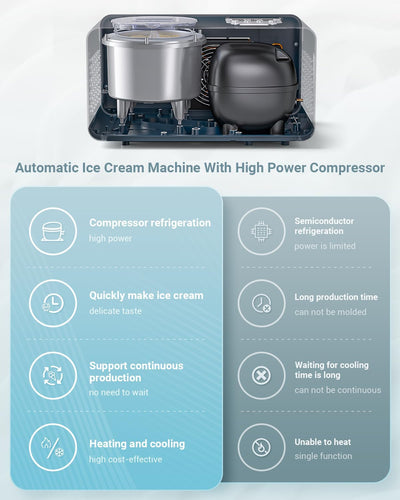 AAOBOSI 2,1L Eismaschine mit 4 Modi,3 in 1 Speiseeisbereiter,kein Vorgefrieren mit eingebautem Kompr
