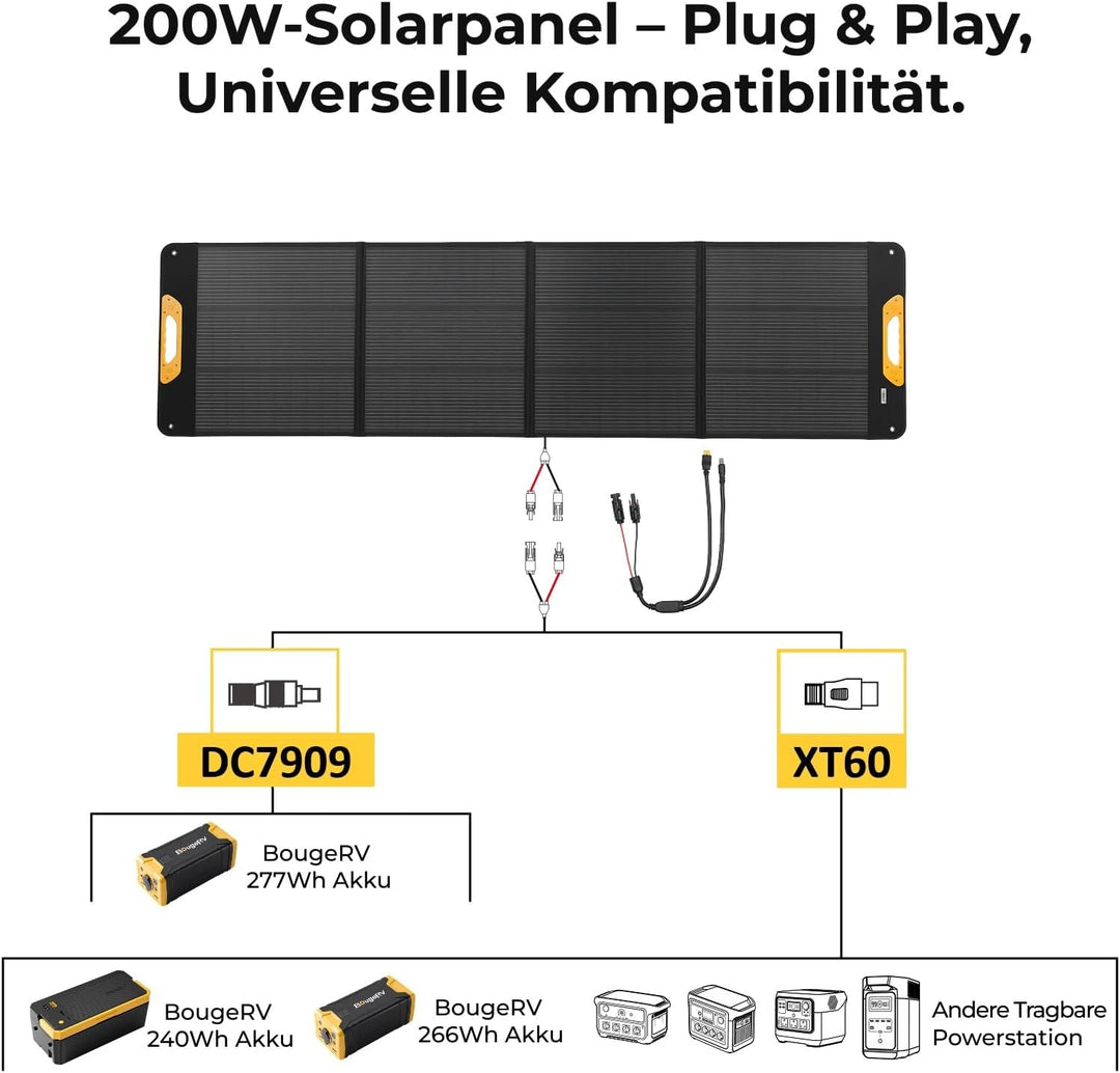 BougeRV 200W Solarpanel Faltbar, 25% Effizienz N-Typ Tragbares Solarpanel für 277Wh Akku, Fiberglas