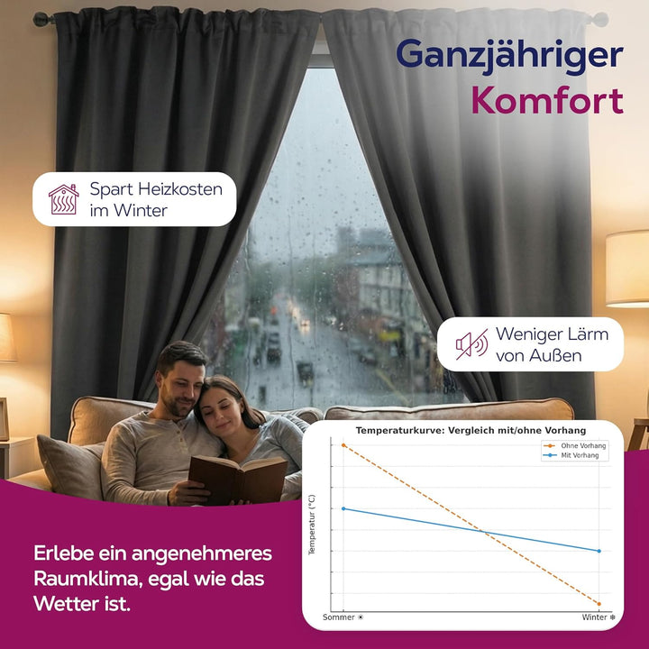 BEAUTEX 2er Set Kräuselband Verdunkelungsvorhang mit U-Band, Gardinen abdunkelnd und Blickdicht (Bre