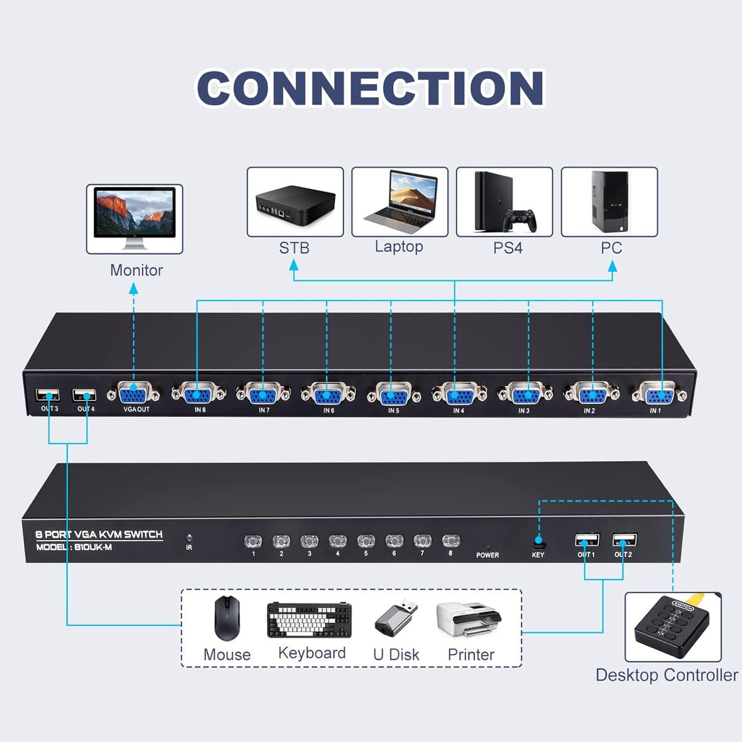TCNEWCL 8 Port VGA KVM Switch, USB VGA KVM Switcher für 8 PC 1 Monitor, mit kabelgebundene Fernbedie