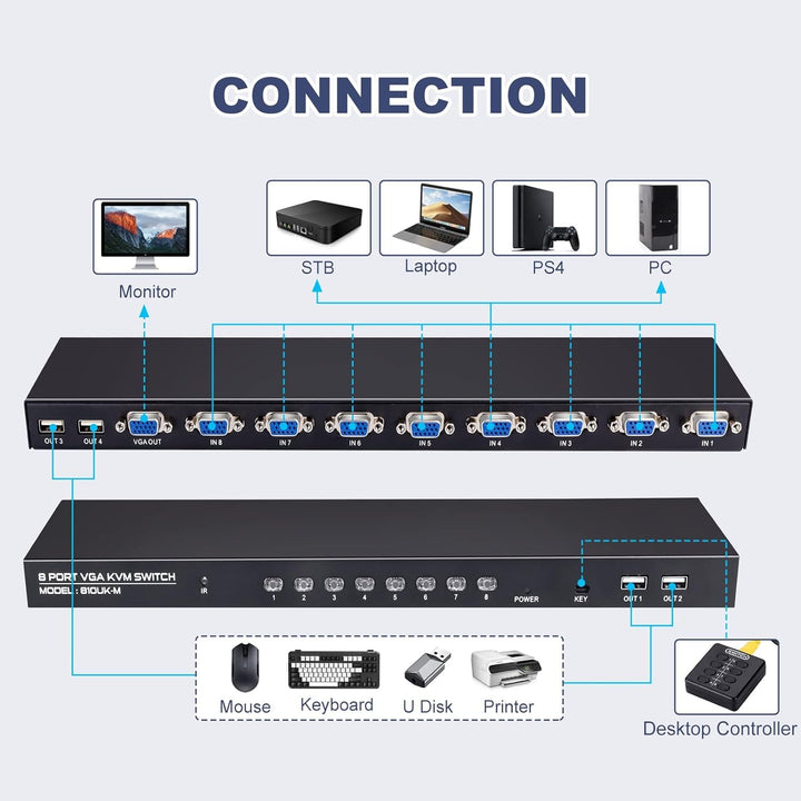 TCNEWCL 8 Port VGA KVM Switch, USB VGA KVM Switcher für 8 PC 1 Monitor, mit kabelgebundene Fernbedie