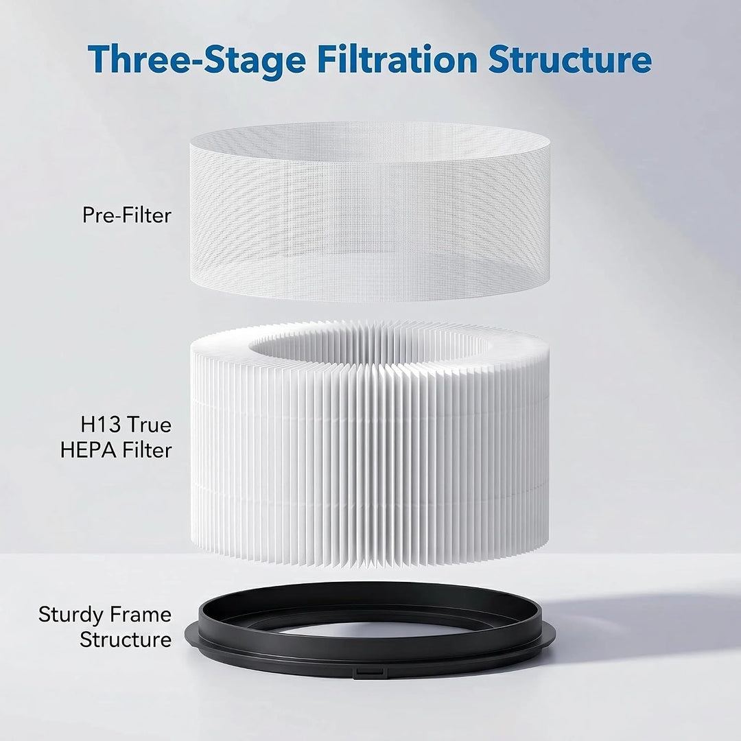 FY0611 Ersatzfilter HEPA kompatibel mit Philips 600 Serie Luftreiniger AC0650 AC0650/10 AC0651 AC065