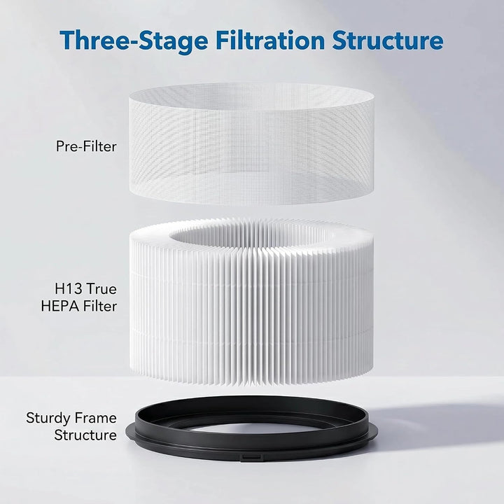 FY0611 Ersatzfilter HEPA kompatibel mit Philips 600 Serie Luftreiniger AC0650 AC0650/10 AC0651 AC065
