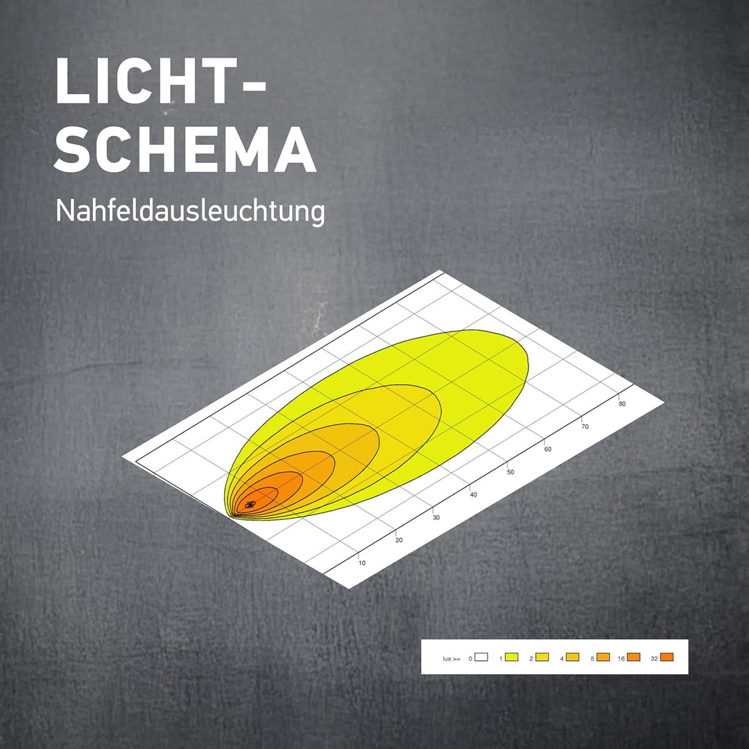 HELLA - LED-Arbeitsscheinwerfer - Valuefit S3000 - 24/12/48V - 1800lm - geschraubt/Anbau - schwenkba