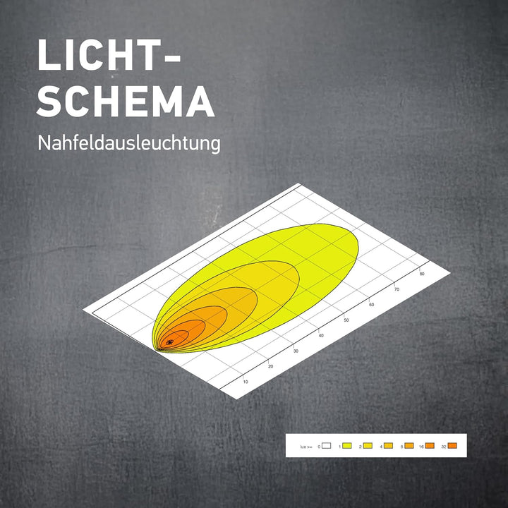 HELLA - LED-Arbeitsscheinwerfer - Valuefit S3000 - 24/12/48V - 1800lm - geschraubt/Anbau - schwenkba